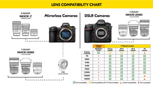 Nikon Nikkor AF-S 50mm f1.4G Lens
